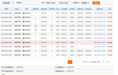 新手投资比特币有哪些流程？