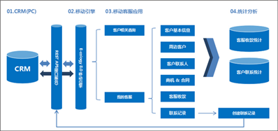 OA系统可以管理客户服务吗？好用吗？