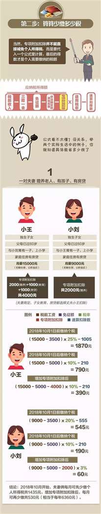 工资六千减去费用标准（5000元/月），如果再减专项附加扣除2000，