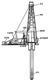 钻井口井贡献率