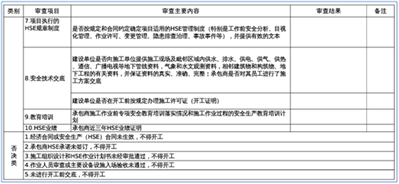 承包商施工作业前能力准入评估表怎么填写