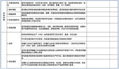 承包商施工作业前能力准入评估表怎么填写