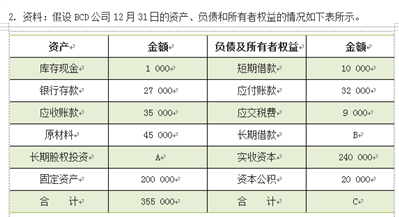 会计入门级别问题。帮解，跪谢！