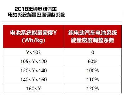 新能源的车国家怎么补贴