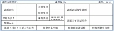 项目（课题）经费支出预算细化表怎么做