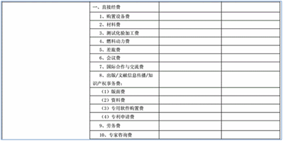 项目（课题）经费支出预算细化表怎么做