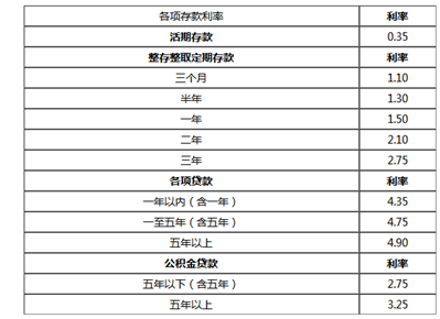 今年银行的年利率是多少