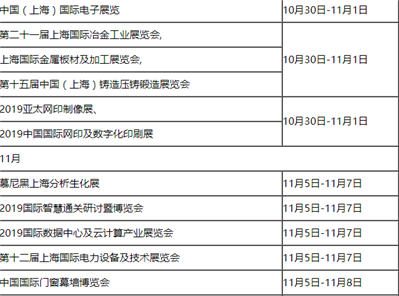 上海新国际博览中心这几天有什么展会