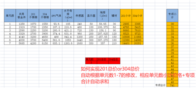 自动条件求和