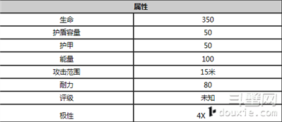 星际战甲机械哨兵阴影好用吗 星际战甲哪个守护者好用