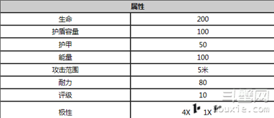 星际战甲机械哨兵搬运者好用吗 星际战甲守护者哪个好用