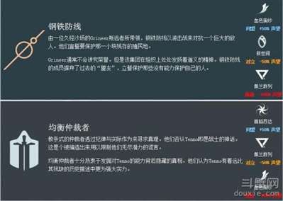 星际战甲集团有什么用 星际战甲集团有哪些