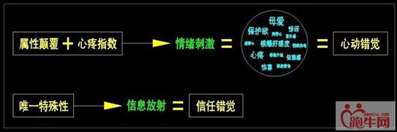 五步陷阱的教程有没有