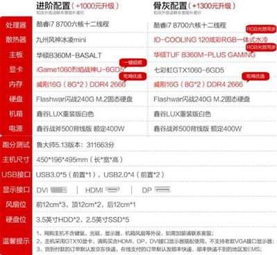 应该选什么样的AMD和INTEL CPU+显卡才够玩现在主流的单机游戏