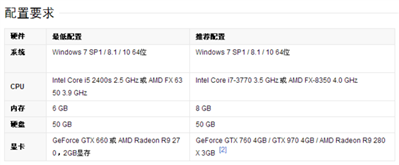 玩刺客信条枭雄的啊 为什么我开低画质最低分辨率都只有15FPS 卡得要死 你们知道是什么原因吗