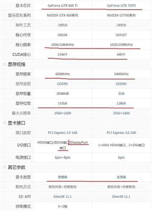 W8.1可以玩cod15吗