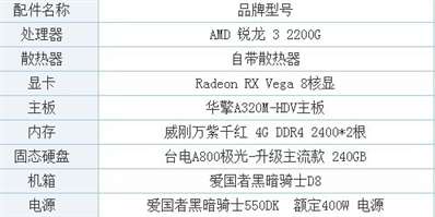 想自己体验下装机这个配置怎么样？基本不怎么玩游戏