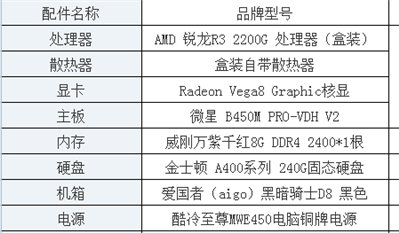 想自己攒个台式机，普通家用，偶尔玩玩小游戏，这个组合可以么