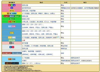 精灵宝可梦究极日月普通形态隆隆石怎么得