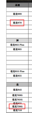 小米cc9 pro和红米K40玩游戏哪个好