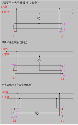 双控开关要下几根线，分别是什么线，有什么作用，最好有个简单的草图，谢谢大侠