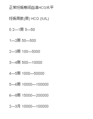 移植12tian hcg164.3正常吗