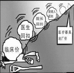 医院有哪些灰色交易？