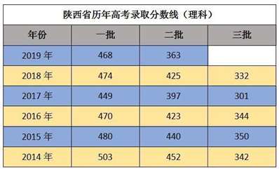 上海健康医学院；