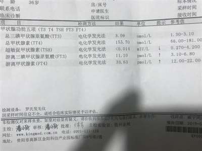 我想请问一下我查的结果严重不，需要用药物多少合适