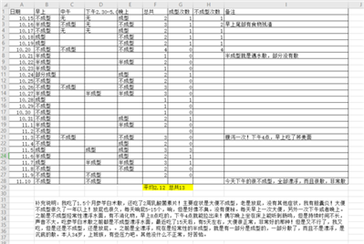 大便不成型，次数平均每天2次，偶尔3次