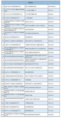 莱芜市医院打冠状病毒疫苗联系电话