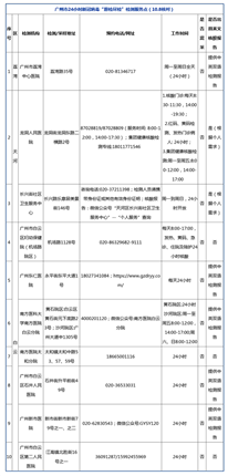 广州那些医院晚上可以做核酸吗