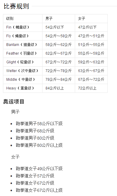 跆拳道规则具体是怎样，老司机带带我！