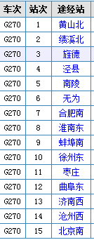 g270高铁 婺源有站吗