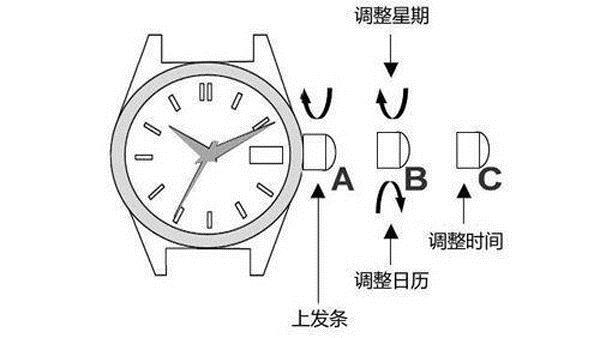 手表一般是先调整日历还是时间