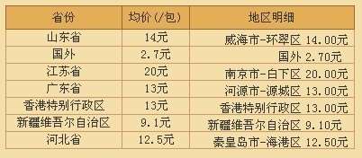 这款登喜路香烟多少钱