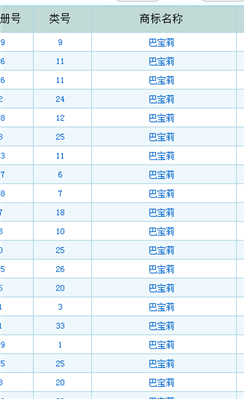 巴宝莉格子已注册成商标.这句话正确吗