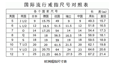 宝格丽戒指52号等于国码几号