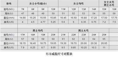 宝格丽戒指56号是多少手寸