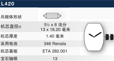 浪琴嘉岚系列石英男表l4.709.4.11.2多少钱