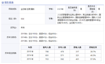 华东师范大学MBA一年的学费大概有多少？