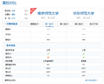 南京师范大学和华东师范大学那个比较好？