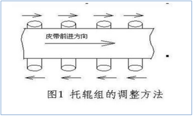 平皮带跑偏如何调整视频