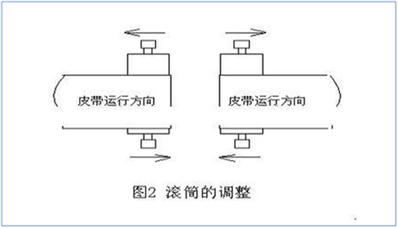 平皮带跑偏如何调整视频