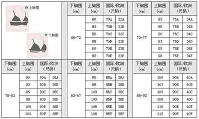 都市新感觉 85B文胸是我们平时穿的38码吗？