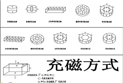 径向6极磁环怎么充磁，哪里可以买到？