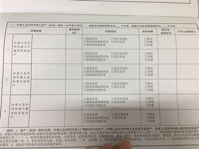 申请人名下没有房产要怎么写