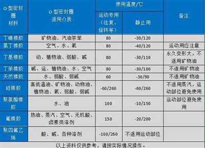 桂祺真空吸盘密封圈的技术参数是多少？