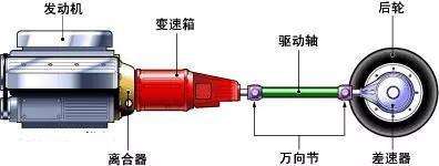 7档和8档的区别