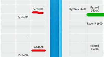 r51600x相当于酷睿哪一款？有没有9400f强？八百多的价格，值不值得买？